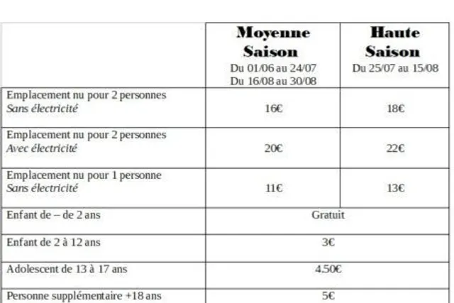 Camping municipal du Pont de Lanzac
