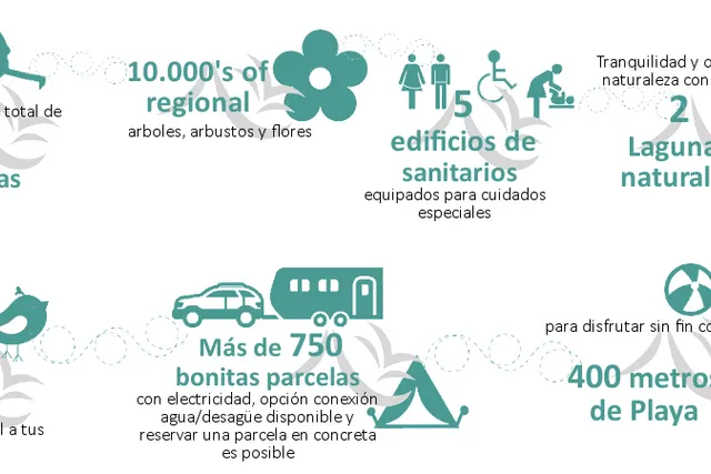 Camping Laguna